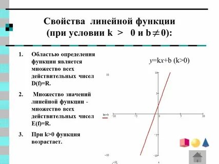 Линейная функция и ее график определение