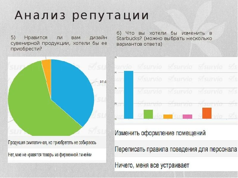 Репутационный анализ