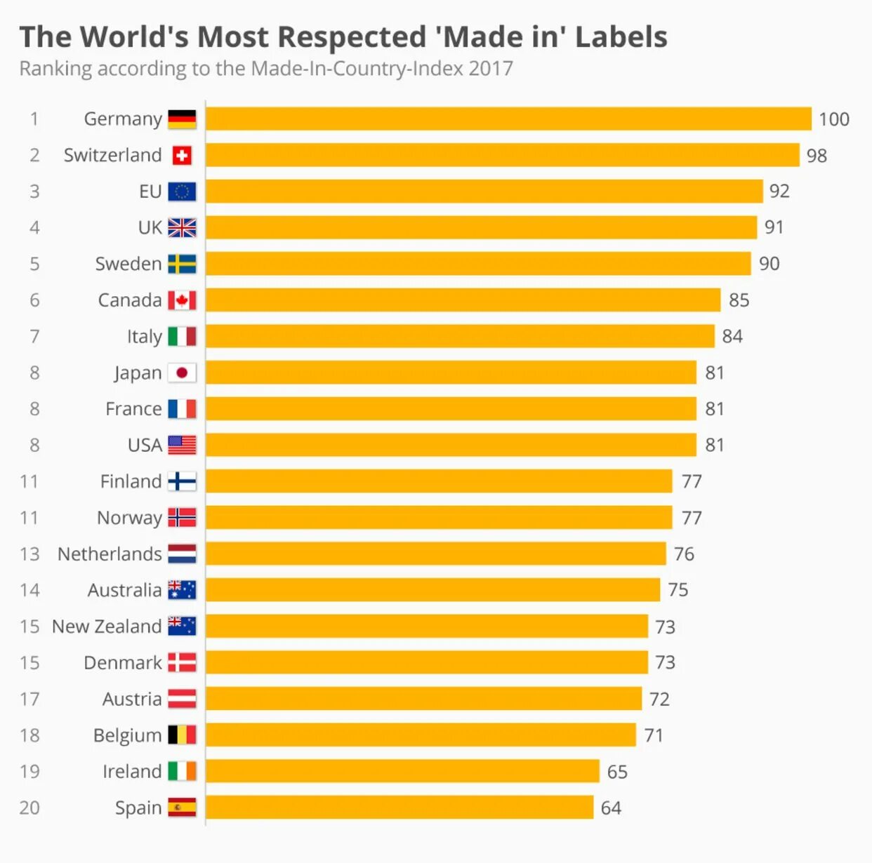 Eu что за страна. Made in sa какая Страна. Made in the u.k какая Страна. Made in uk какая Страна. Made in a.r.e что за Страна.