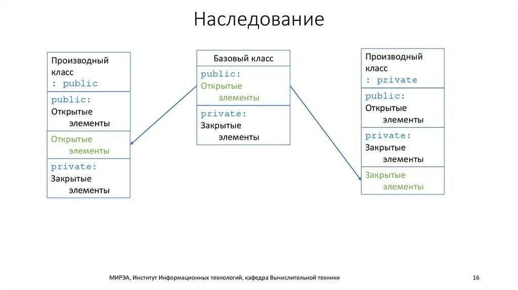 Базовый класс c