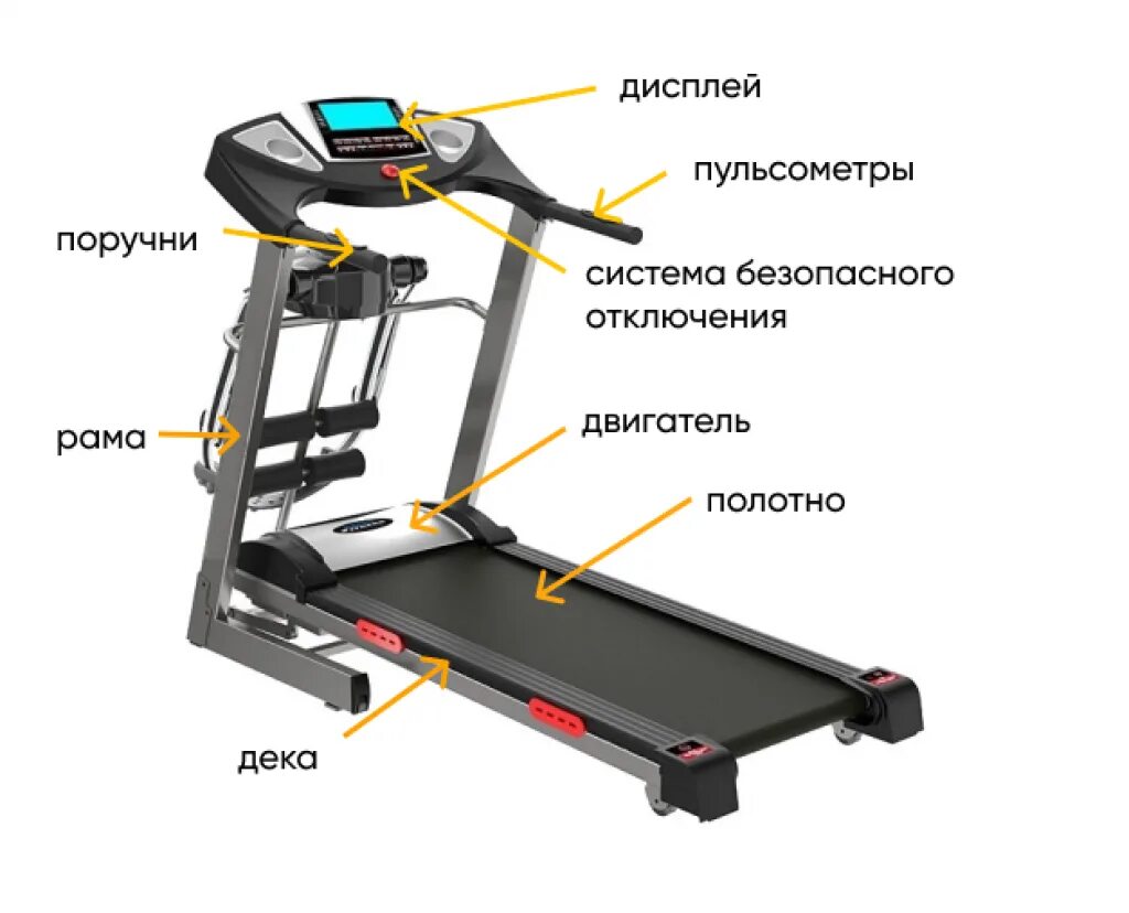 Как включить дорожку в зале. Беговая дорожка mt900. Механическая Беговая дорожка t900. Беговая дорожка GOFIT hv1431. Беговая дорожка нт9190е.