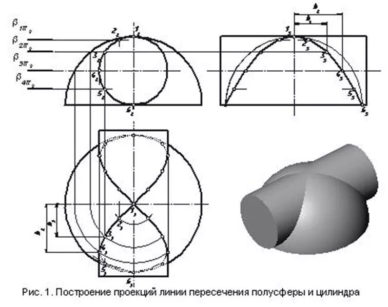 Линии шар 2. Линия пересечения поверхностей цилиндра и сферы. Построить проекции линии пересечения поверхностей цилиндра и сферы. Сфера и цилиндр пересечение поверхностей. Построить проекции линии пересечения поверхностей вращения.