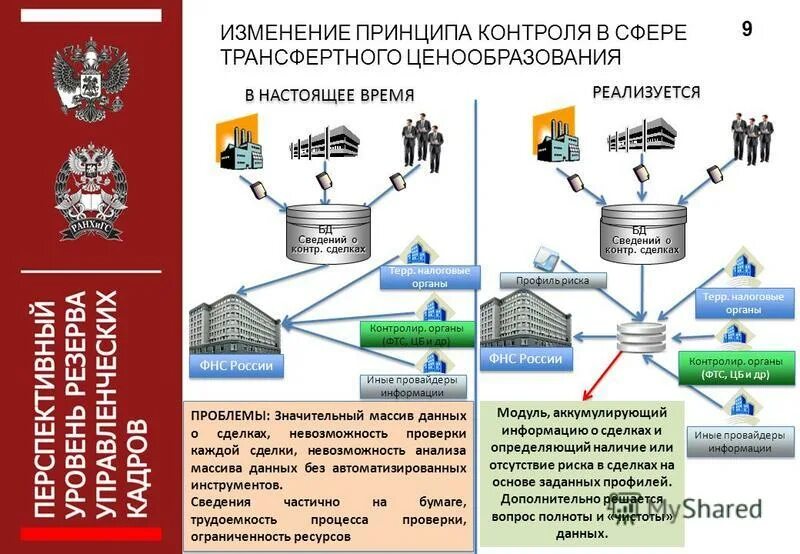 На основе изменения принципов на. Принципы контроля в управлении. Бинарный принцип контроля на станции. Аккумулировать ресурсы.