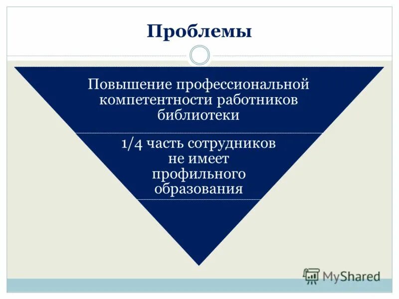 Методы повышения профессиональной компетенции педагогов. Повышение профессиональной квалификации воспитателя. Повышение педагогической компетентности. Повышение профессиональной компетентности педагогов. Совершенствование профессиональных компетенций в обучении.