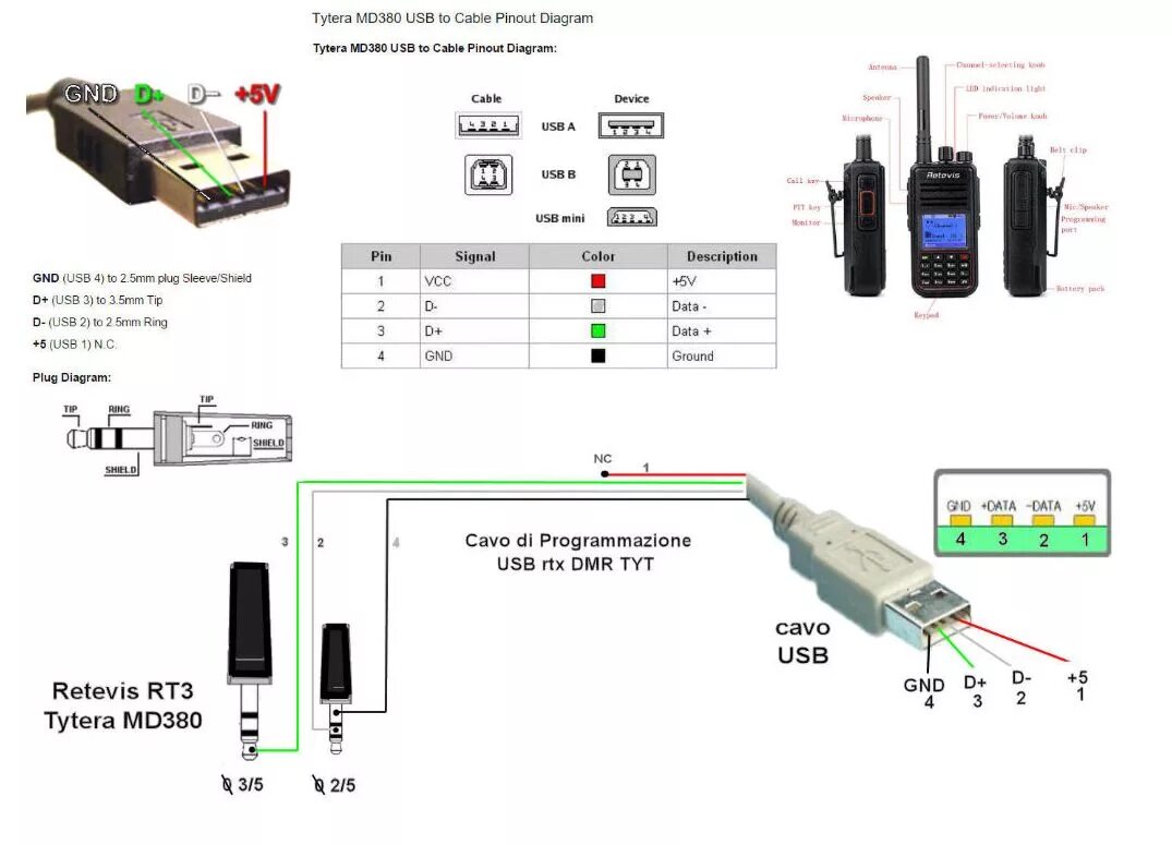 Кабель KPG-22 USB распайка. Кабель прошивки Baofeng. Распайка кабеля для прошивки радиостанции Baofeng 5. Baofeng UV-5r распиновка кабеля для прошивки.