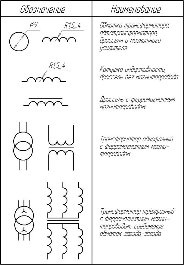 Обозначение трансформаторов напряжения. Обозначение трансформатора. трансформатор понижающий обозначение. условное обозначение трансформатора. обозначение трансформатора тока.