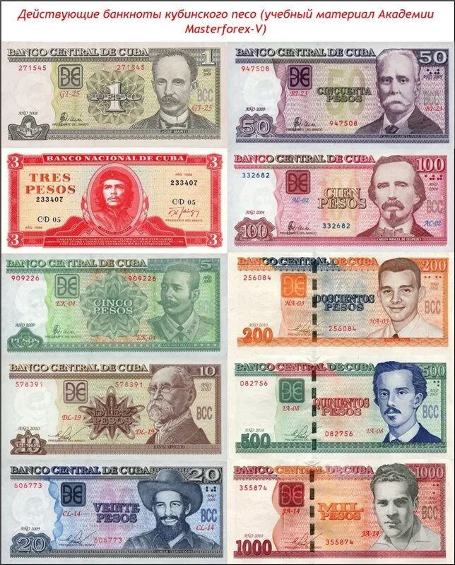 Кубинские банкноты. Песо банкноты. Кубинское песо банкноты. Кубинские песо купюры. 1 песо к рублю