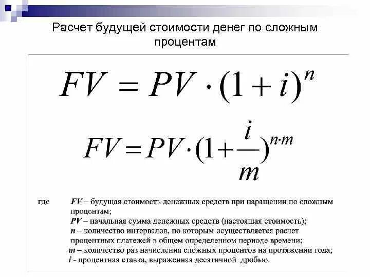 Формула расчета сложных процентов по вкладу. Расчет будущей стоимости. Расчет будущей стоимости денег. Формула будущей стоимости сложные проценты.