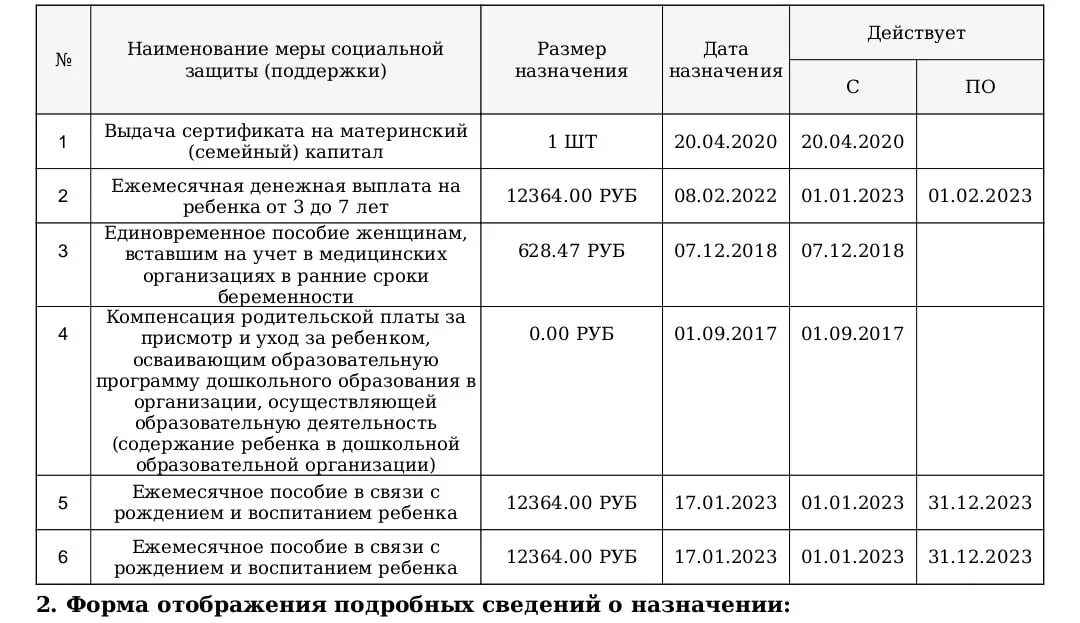 Выписки о назначенных выплатах. Выписки о назначенных выплатах