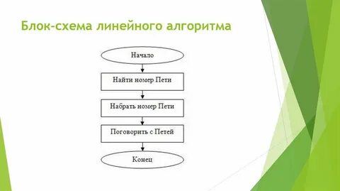 Приведите примеры 3 схема