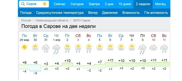 Погода миасс на 14 дней точный прогноз. Погода в Сарове. Температура Саров. Погода Саров сегодня. Прогноз погоды в Сарове на неделю.