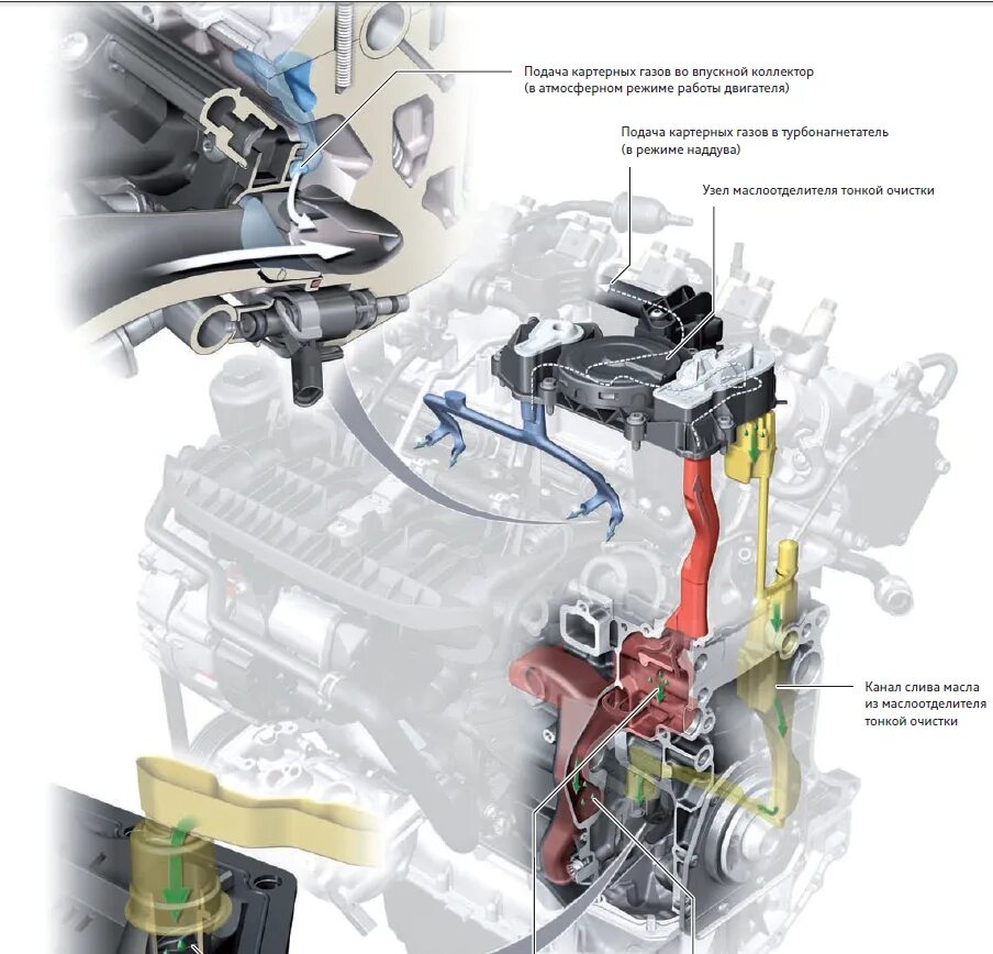 Шаговый двигатель в разрезе. Мотор-редуктор подачи проволоки ankarsrum ksv5035/608 42v. Аккумуляторная топливная система common rail. Электродвигатель для полуавтомата. Система питания воздухом двигателя мтз-82.