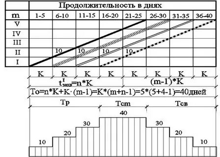 Период потока