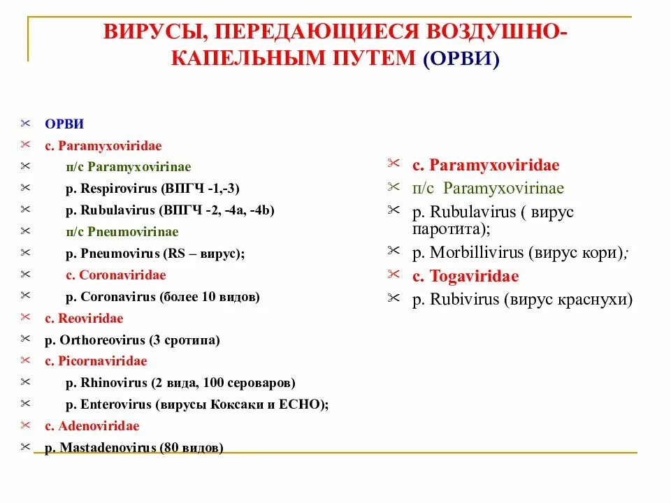 Заболевания передающиеся воздухом. Какие инфекции передаются воздушно-капельным путём. Вирусные заболевания передающиеся воздушно-капельным путем. Воздушно капельным передаются вирусы. Вирусы воздушно капельным путем.