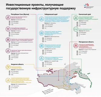 Территории инвестиционных