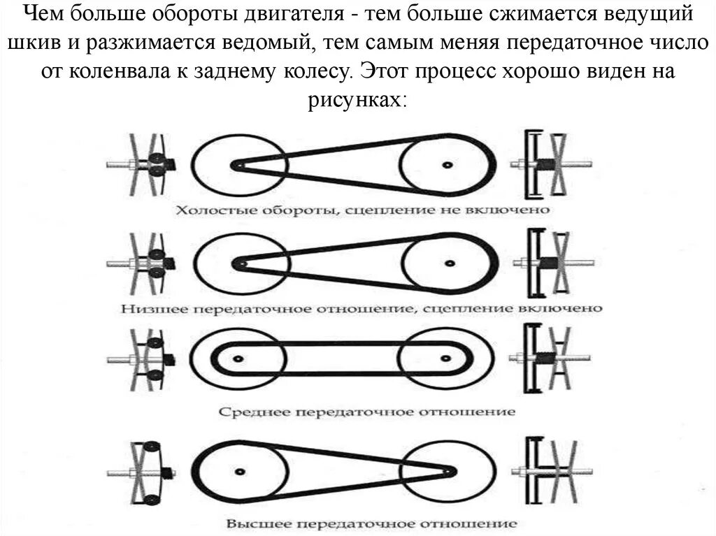 Как можно уменьшить скорость. Схема шкивов для увеличения оборотов. Как уменьшить скорость вращения электродвигателя за счет шкивов. Понизить обороты электродвигателя шкивами. Как понизить число оборотов электродвигателя.