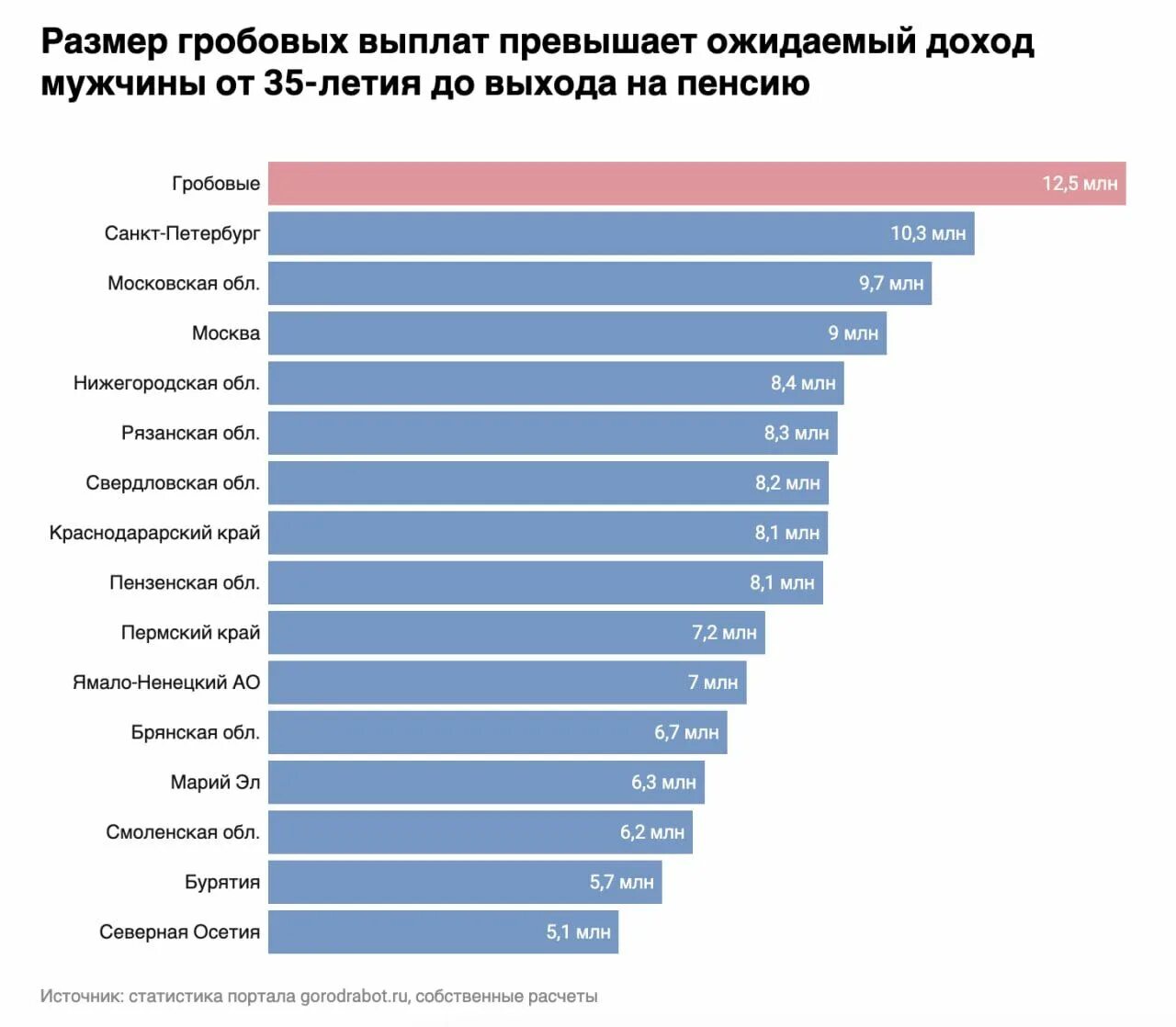 Заработная плата. Зарплата врача. Население России по возрастам 2023. Зарплаты в Украине 2023. Какая средняя пенсия в 2024