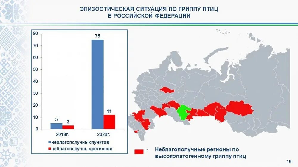 Птичий грипп распространение. Птичий грипп статистика. Ситуация по гриппу птиц.