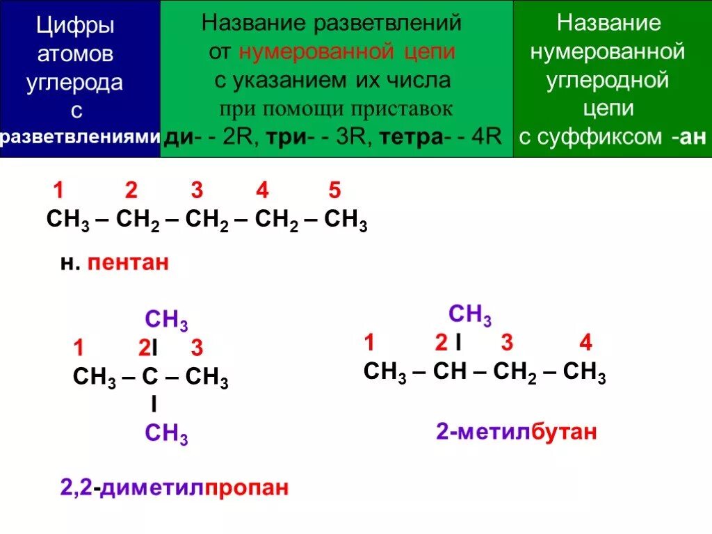 Сн3-сн2 название вещества. ИЮПАК номенклатура сн3-с. Назовите вещество сн3-сн2-с. Номенклатура химия органическая сн3. Формула сн3 сн3 называют