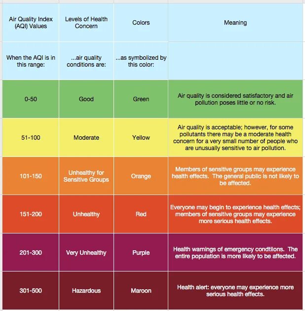 Что значит качество воздуха. Индекс качества воздуха. Шкала качества воздуха. AQI индекс качества воздуха. Качество воздуха AQI.