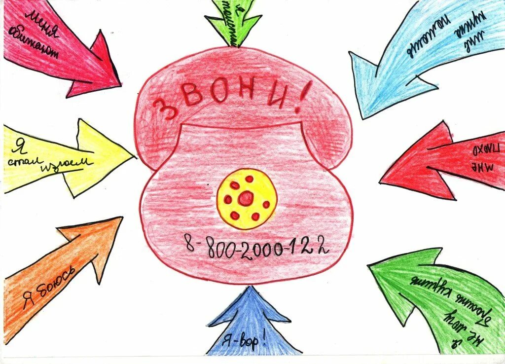 Доверие рисунок. Образ доверия рисунок. Телефон доверия рисунок. Детские рисунки на тему телефон доверия. Рисунок на тему телефон доверия