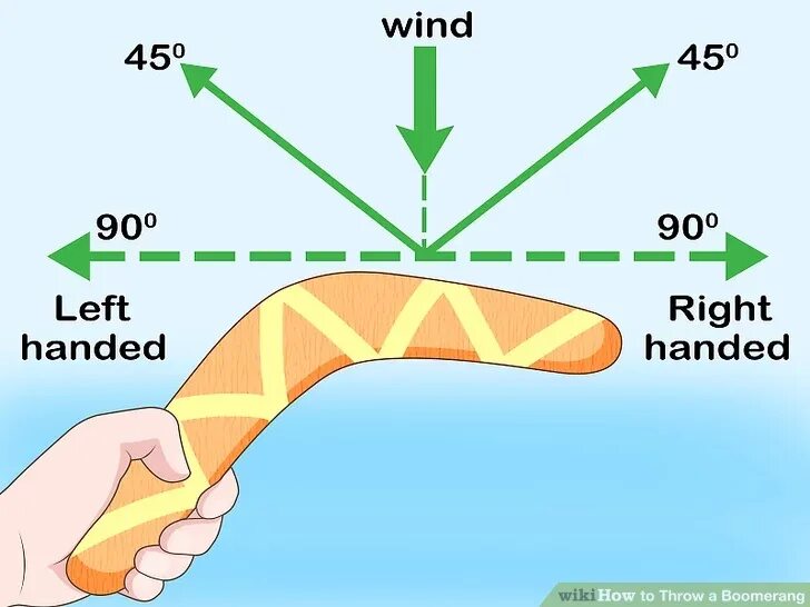 Бумеранг. Бумеранг чертеж. Бумеранг градусы. Бумеранг своими руками из дерева. Как работает бумеранг
