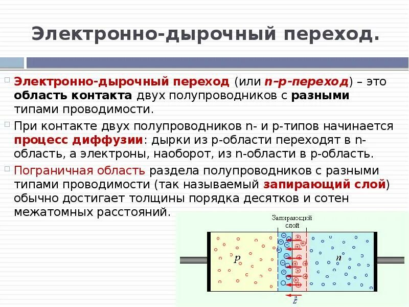 N переход в полупроводниках