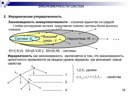 Сложное единство