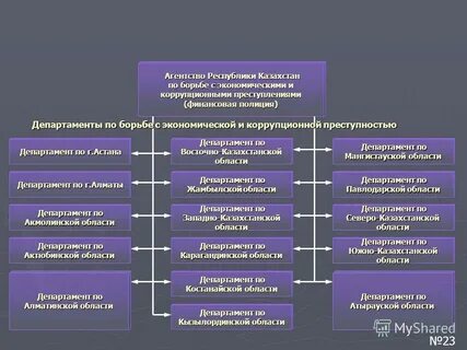 Должности рк