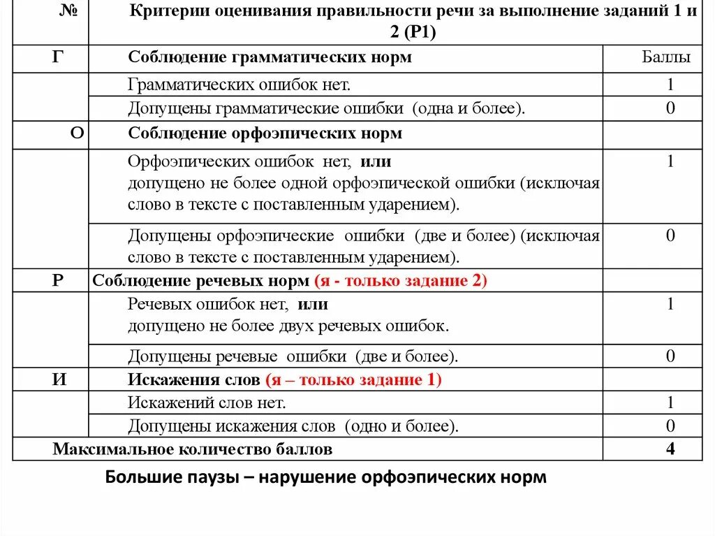 Лист оценки качества. Критерии оценки. Критерии оценки правильности. Критерии оценивания выполнения задания. Критерии оценки выполненной работы.