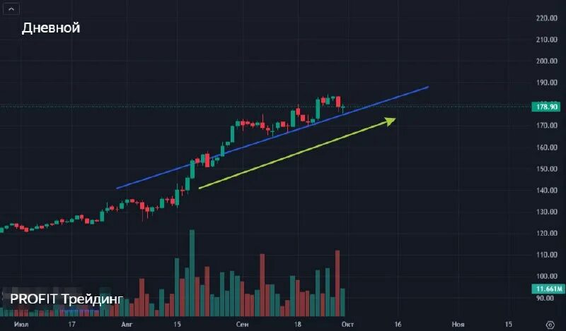 зарабатывание на бирже. заработок на графиках в интернете. акции компаний. доход на бирже акции. заработок на графиках.
