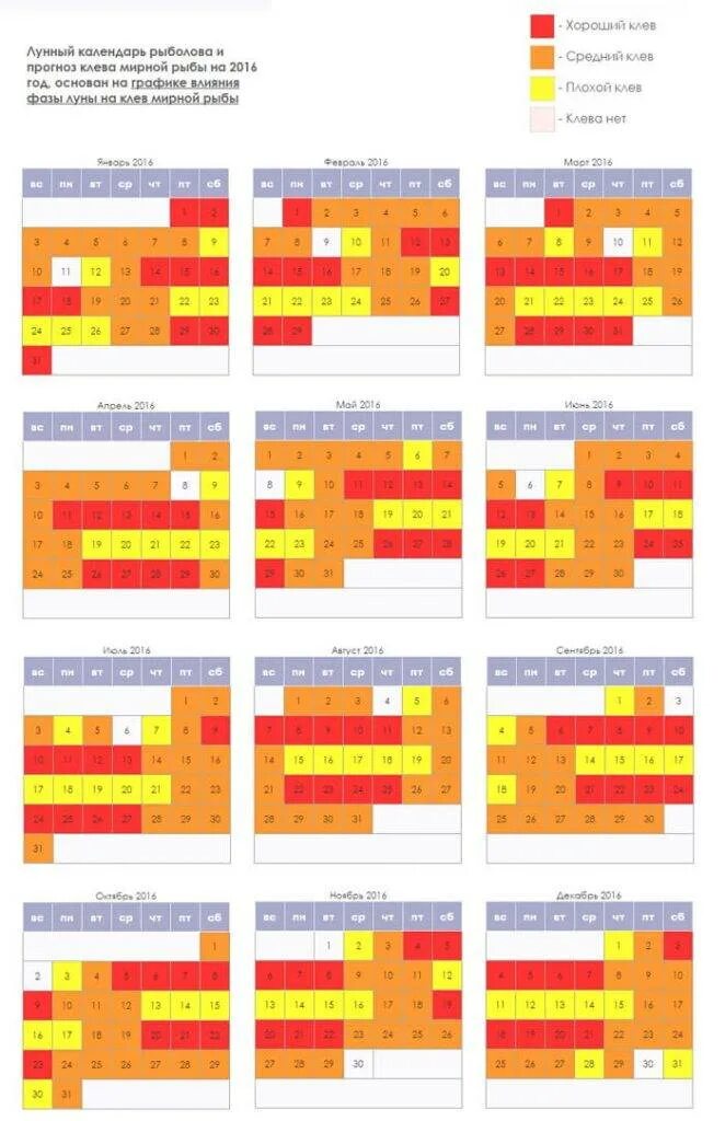 Лунный календарь рыболова. Календарь клева рыбы. Клёв рыбы по лунному календарю. Лунный календарь рыболова на 2020 год. Дни клева рыбы на рыбалке