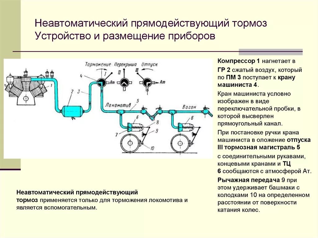 Действие тормоза. Пневматическая тормозная схема грузового подвижного состава. Схема пневматического автоматического непрямодействующего тормоза. Автоматические и неавтоматические тормоза подвижного состава. Принцип действия прямодействующего автоматического тормоза..