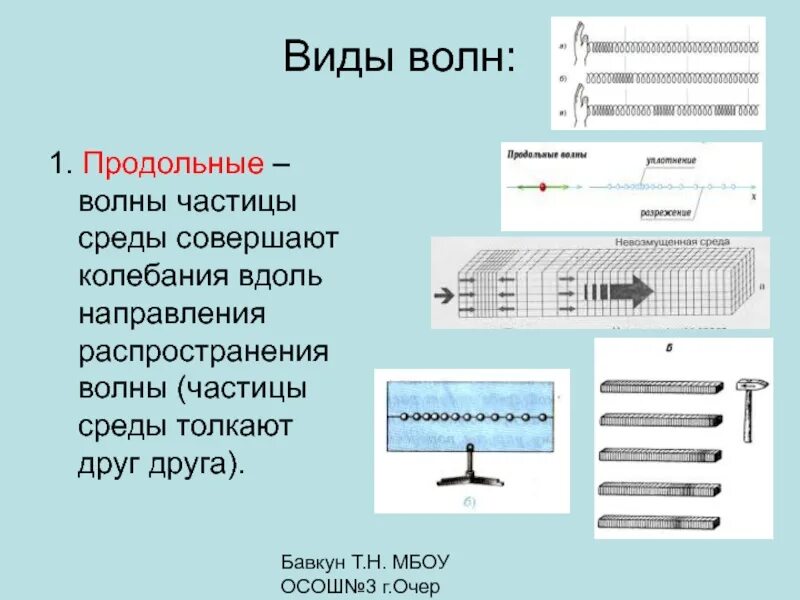 Продольная волна распространяется в воде