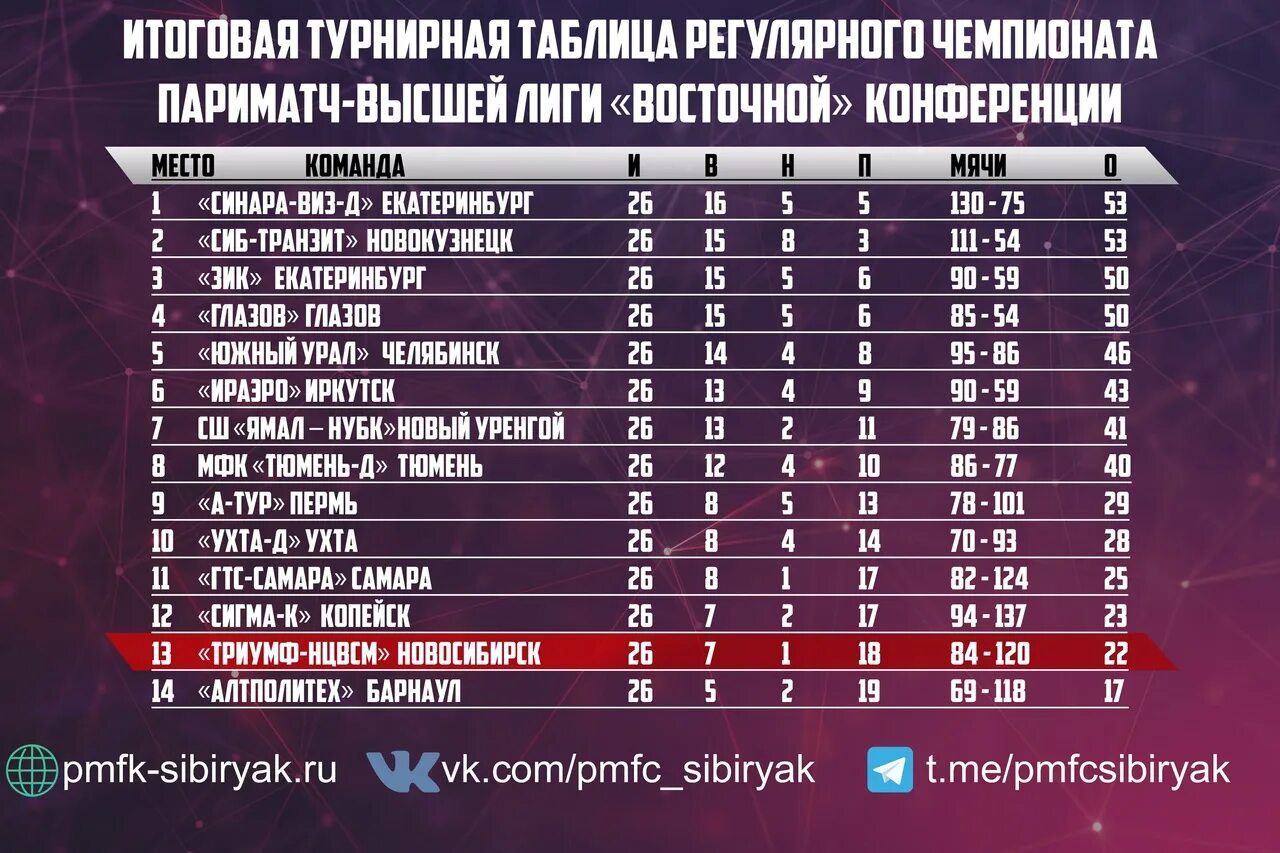 Турнирная чемпионат беларуси высшая лига