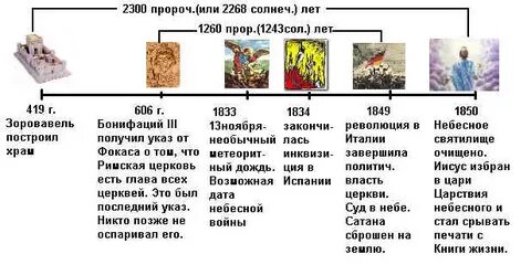 2300 дней