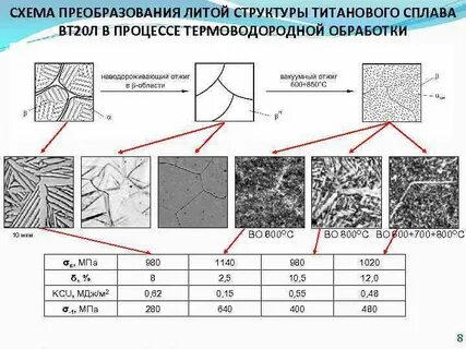 Твердые преобразования