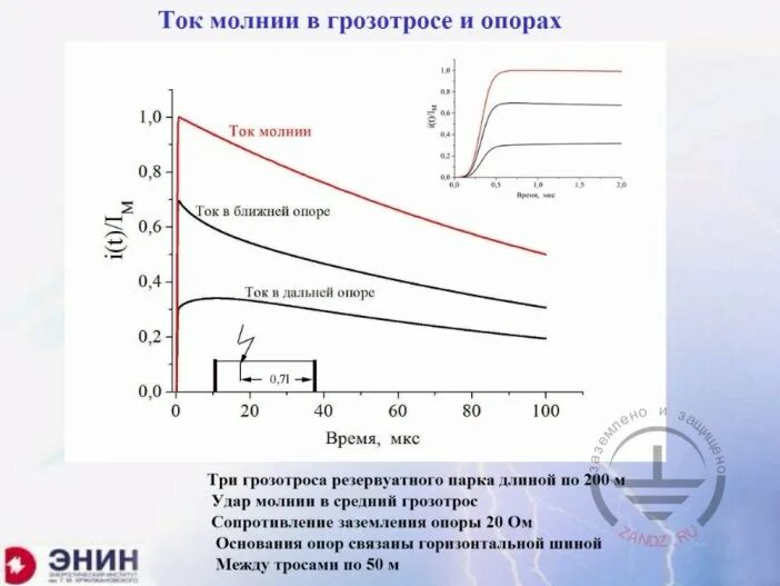 Мощность шаровой молнии. Молния какой ток. Скорость молнии. Электрическая молния. Напряжение в молнии вольт.