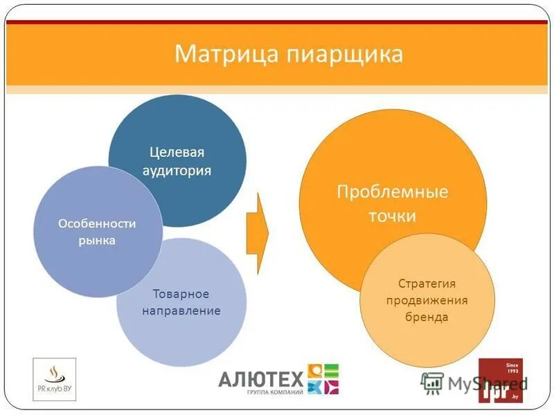 Продвижение по целевой аудитории. Продвижение по целевой аудитории. Концепция продвижения. Продвижение по целевой аудитории. Концепция позиционирования бренда.