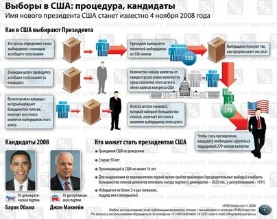 Дата окончания выборов в сша