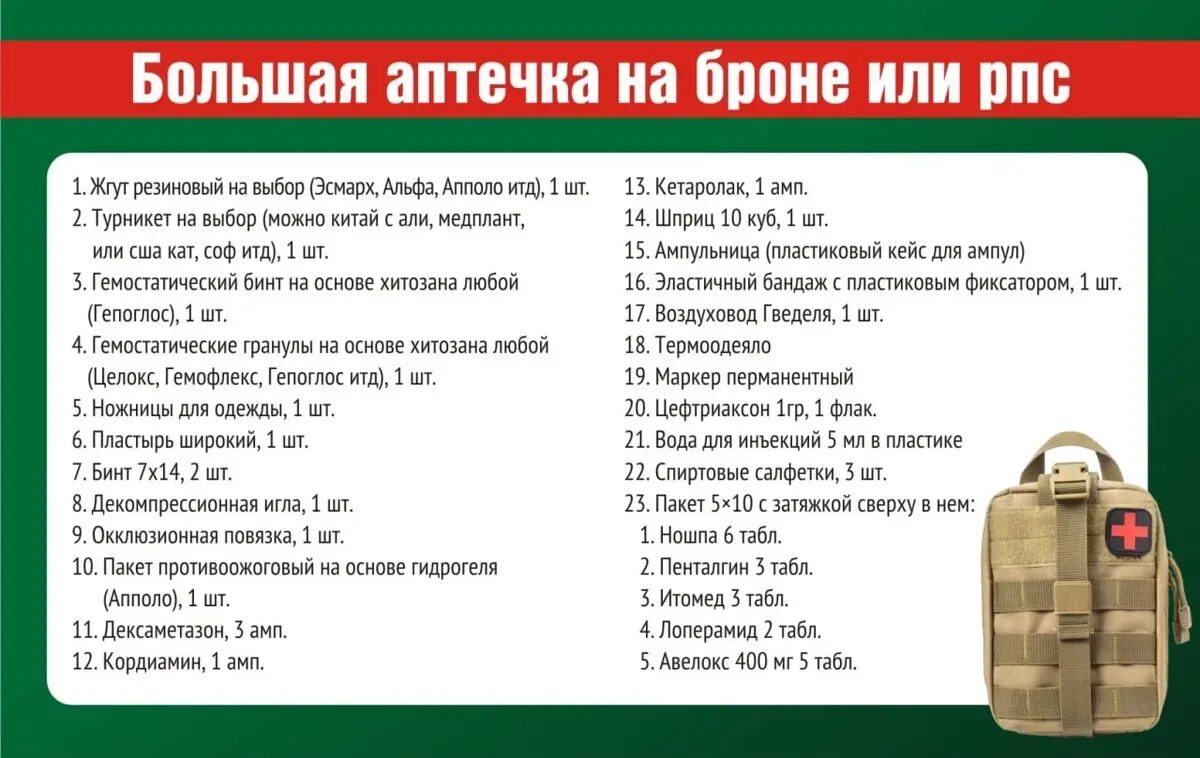 Что взять с собой на войну. Аптечка мобилизованного 2022. Аптечка в армию. Комплектация армейской аптечки. Аптечка военнослужащего армии России.