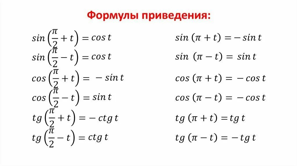 Cos com. Формулы приведения в тригонометрии. Формулы приведения тригонометрических функций. Sin Pi 2 x формула приведения. 4 Формулы приведения в тригонометрии.