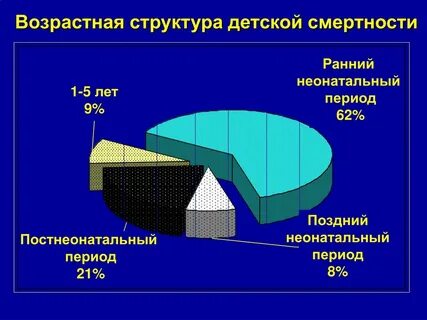 Неонатальная смертность