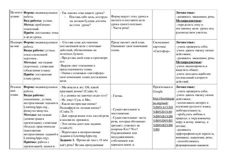 Описание урока 3 класс