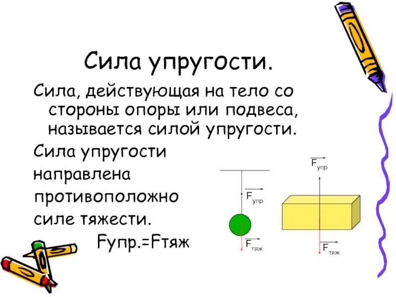 Направление сил действующих на тело. "Илы действующие на тело. Сила действующая на тело. Силы действующие на Тео. Силы упругости действующие на тело.