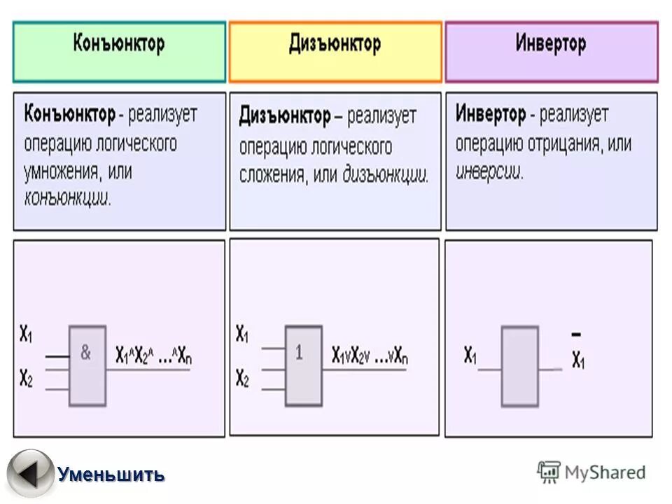 Базовые логические элементы компьютера. Задачи по элементам логики. Логический элемент конъюнктор. Виды логических элементов компьютеров. Блок схема сумматора.