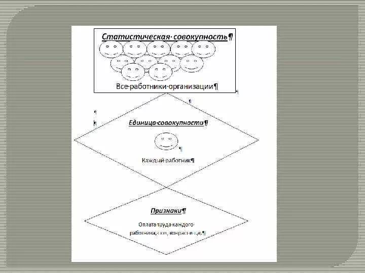 Определить статистическую совокупность. Структура статистической совокупности. статистическая совокупность примеры. статистическая совокупность ее виды структура. единица статистической совокупности пример.