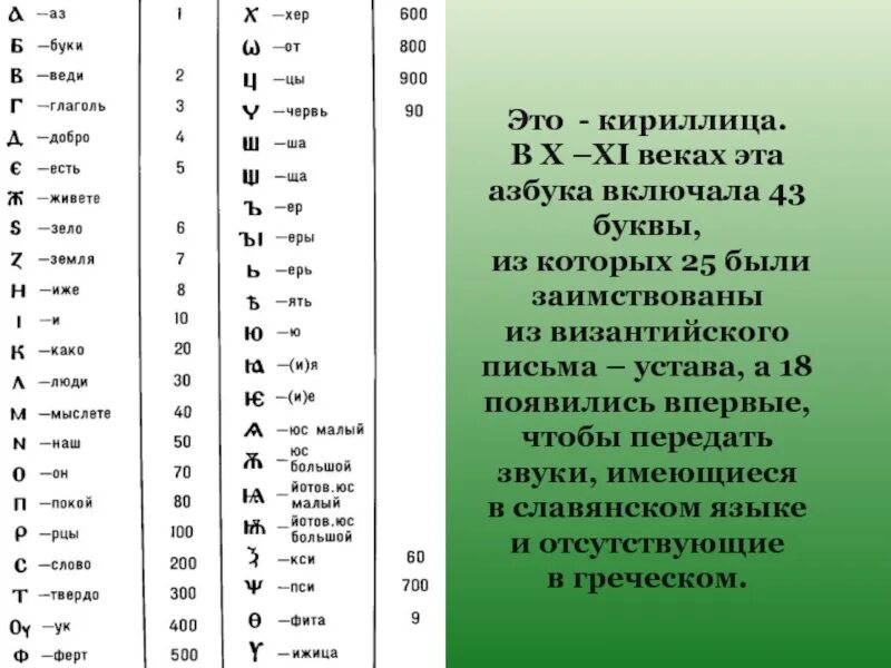Какой была славянская кириллица сообщение 5 класс. Буквы кириллицы и славянской письменности. азбука кирилла и мефодия 43 буквы. первая азбука кириллица. кириллица 11 век.