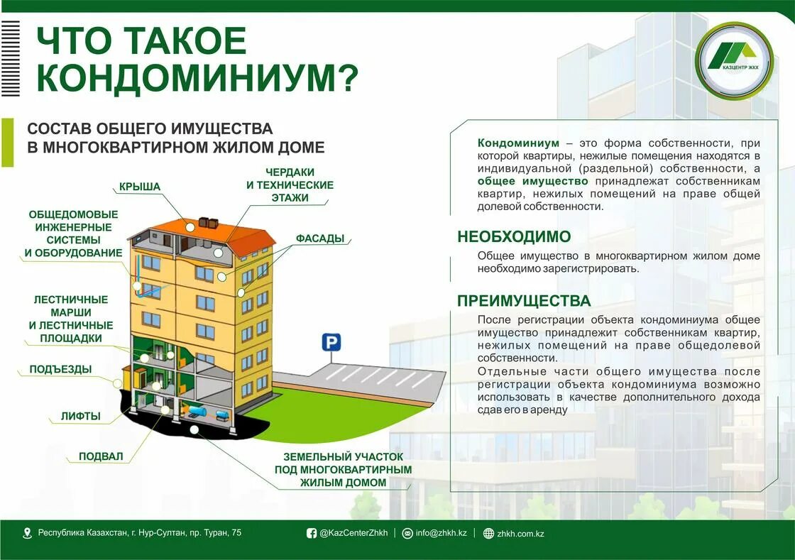 Кондоминиум это простыми словами