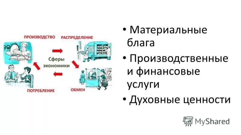 материальные блага по обществознанию. материальные блага какая сфера. россия xvii культура вв. производство по обществознанию. производство это процесс создания материальных благ.